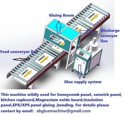 Machine à coller des panneaux en mousse de polyruéthane